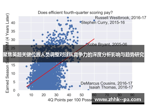 聚焦英超关键位置人员调整对球队竞争力的深度分析影响与趋势研究
