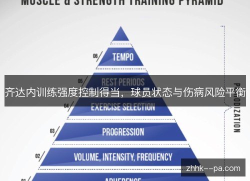 齐达内训练强度控制得当,球员状态与伤病风险平衡 齐达内训练强度控制得当,球员状态与伤病风险平衡