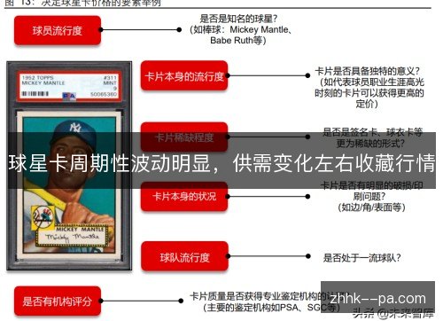 球星卡周期性波动明显,供需变化左右收藏行情 球星卡周期性波动明显,供需变化左右收藏行情